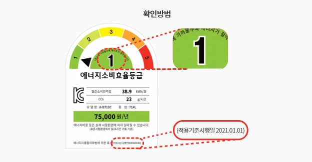 에너지소비효율 1등급 라벨 예시